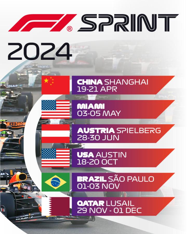 Imagen El calendario sprint para la siguiente temporada de la F1.