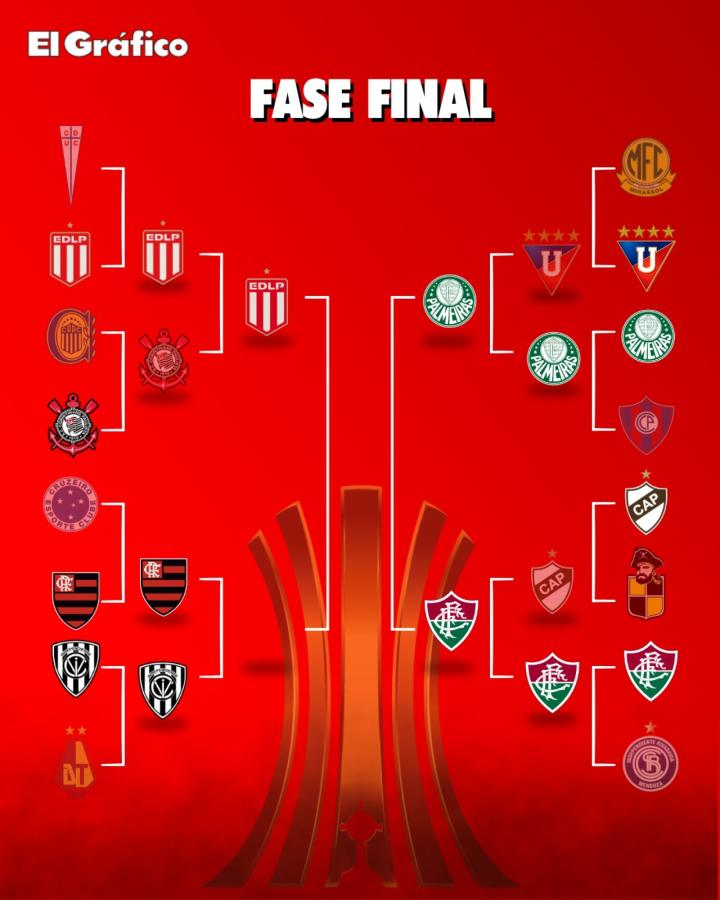 Imagen Así quedó el cuadro de la Conmebol Libertadores.