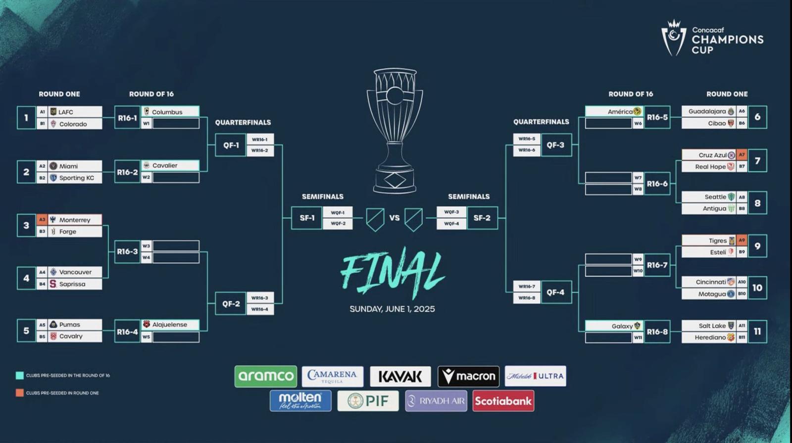 Imagen Así quedó configurado el fixture de la Concachampions 2025.
