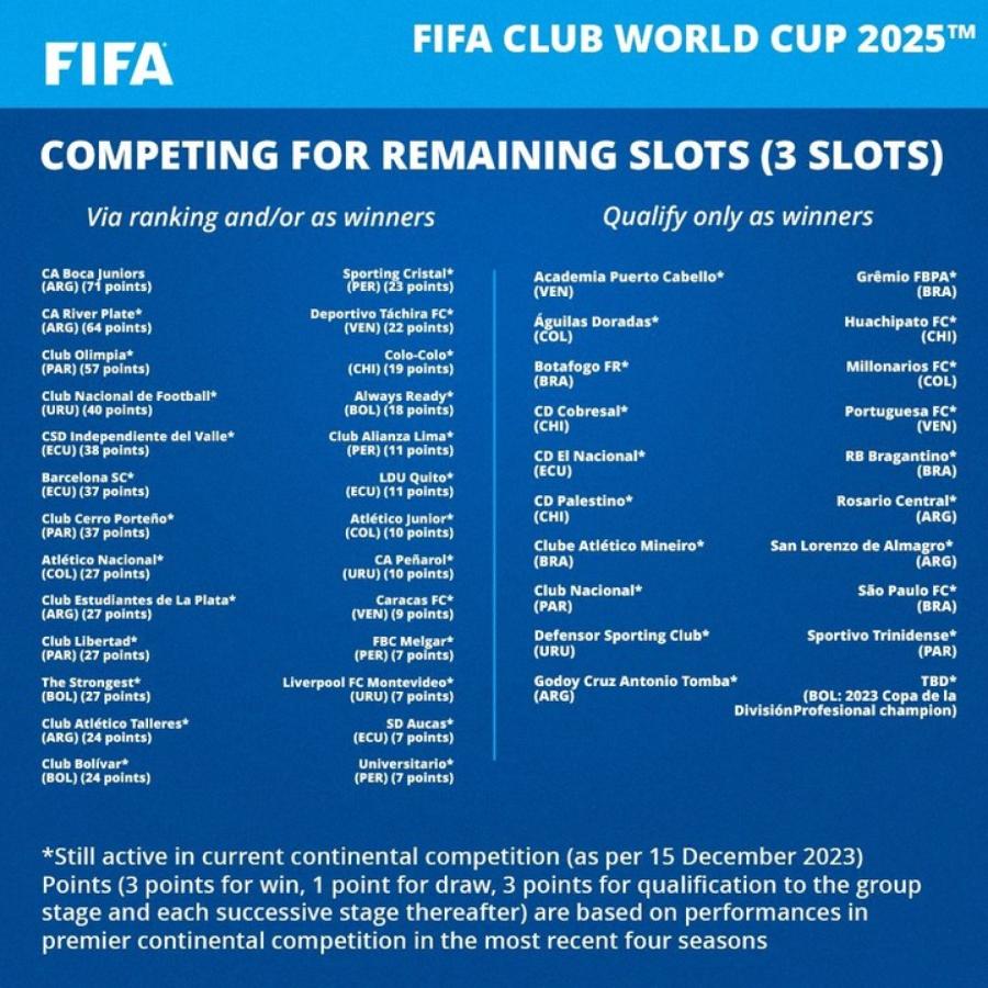 Mundial de Clubes 2025 clasificados, formato y la situación de los