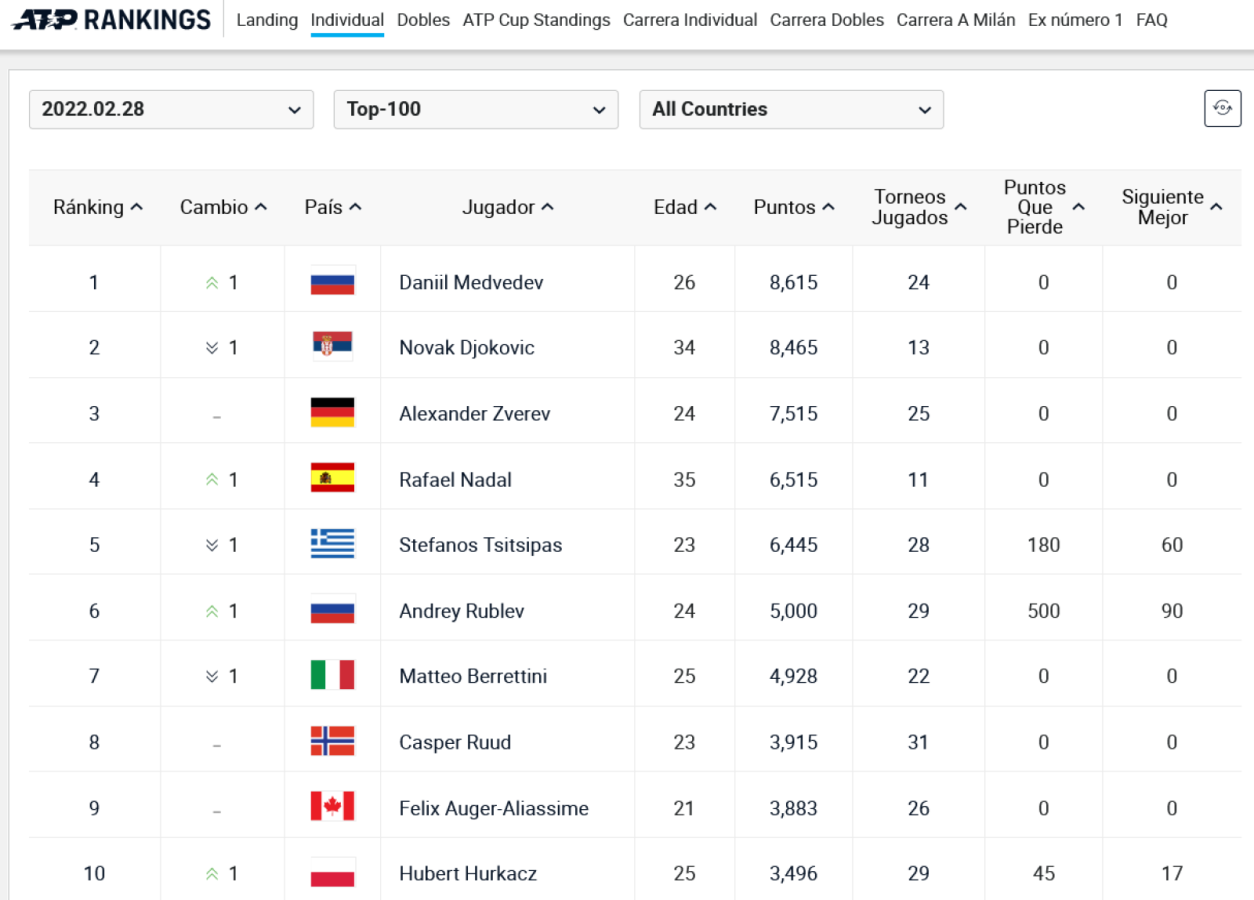 Imagen Ranking ATP.