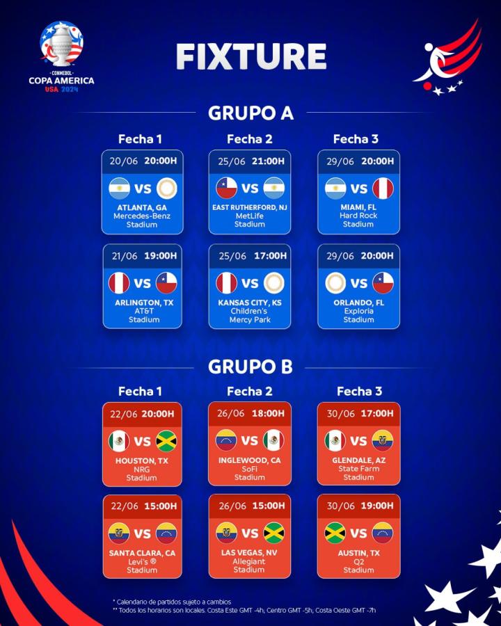 Todos los historiales de la Copa América 2024 El Gráfico