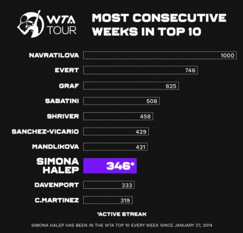 Imagen ranking wta