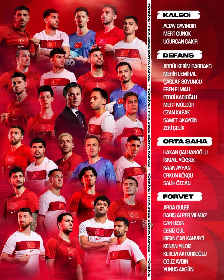 Imagen La lista completa de Turquía