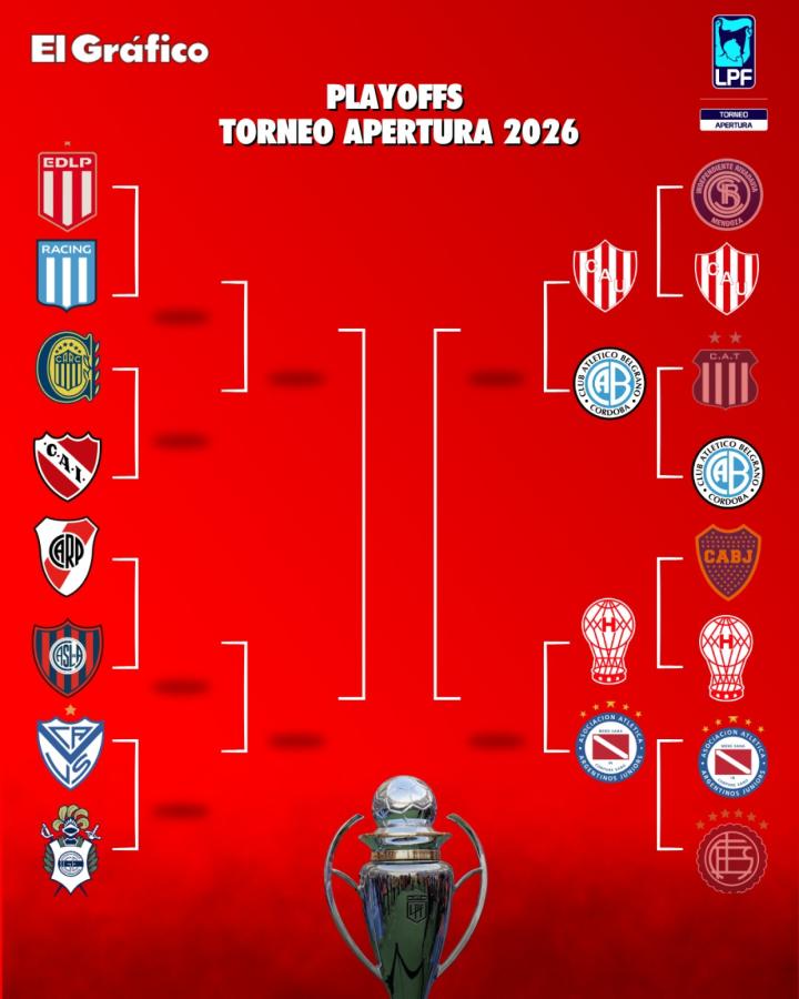Imagen Así quedó el camino rumbo a la final