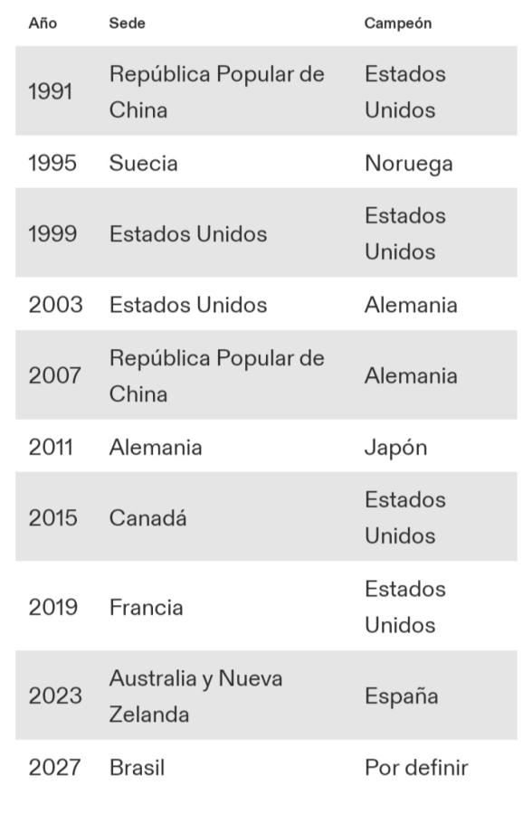 Imagen Todas las sedes. Gráfico: Olympics.com