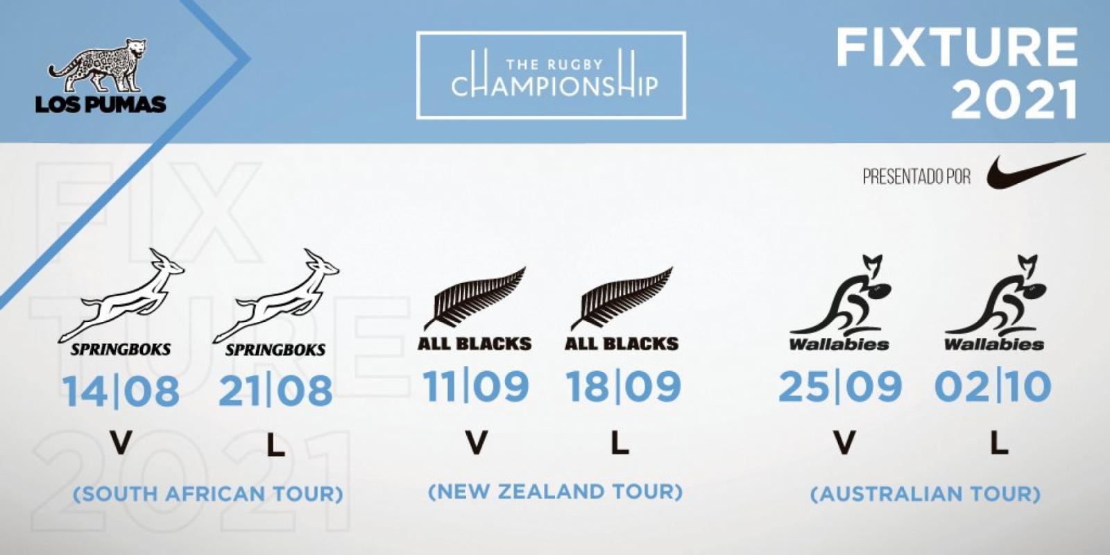 El fixture completo de Los Pumas para el Rugby Championship 2021.