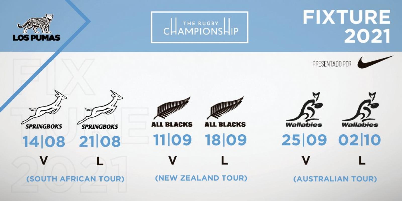 Imagen El fixture completo de Los Pumas para el Rugby Championship 2021.