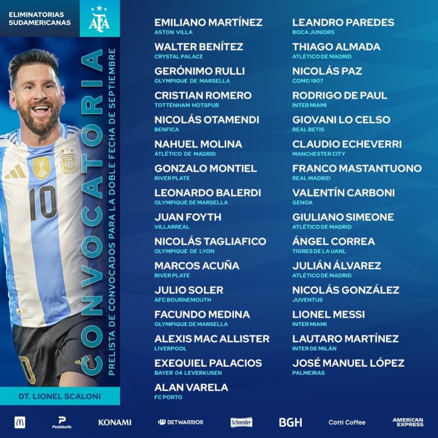 Imagen La lista de 31 jugadores citados por Lionel Scaloni.