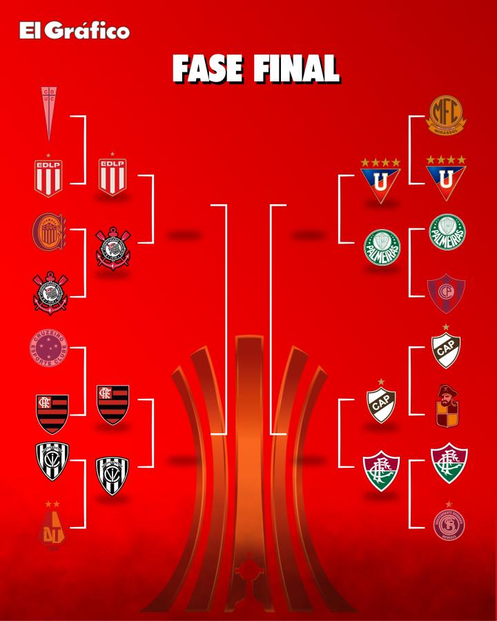 Imagen Así quedó el cuadro de la Copa Libertadores.