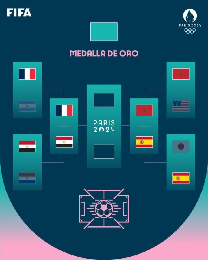 Imagen Los emparejamientos de semifinales.