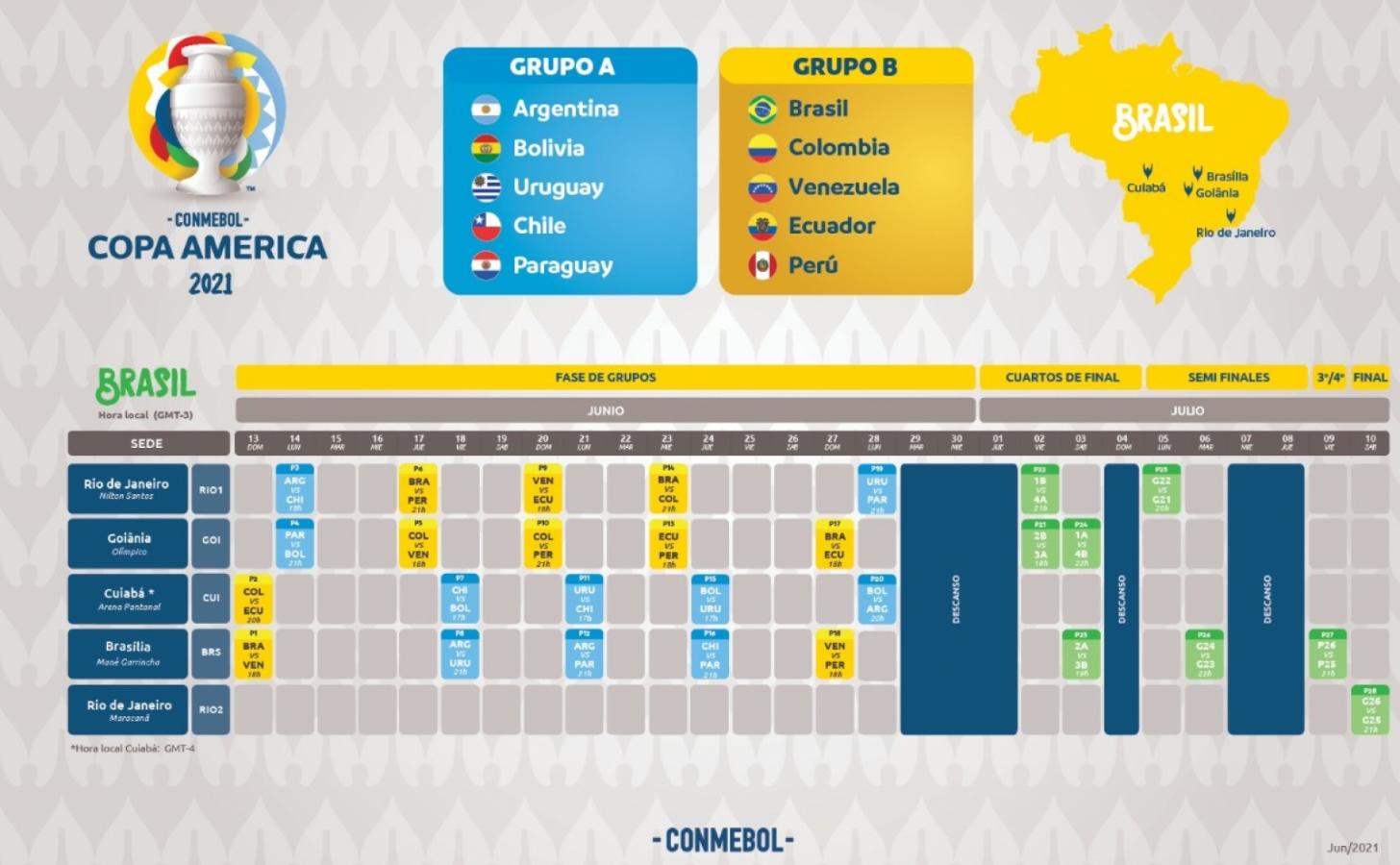 YA ESTÁ EL FIXTURE DE LA COPA AMÉRICA El Gráfico