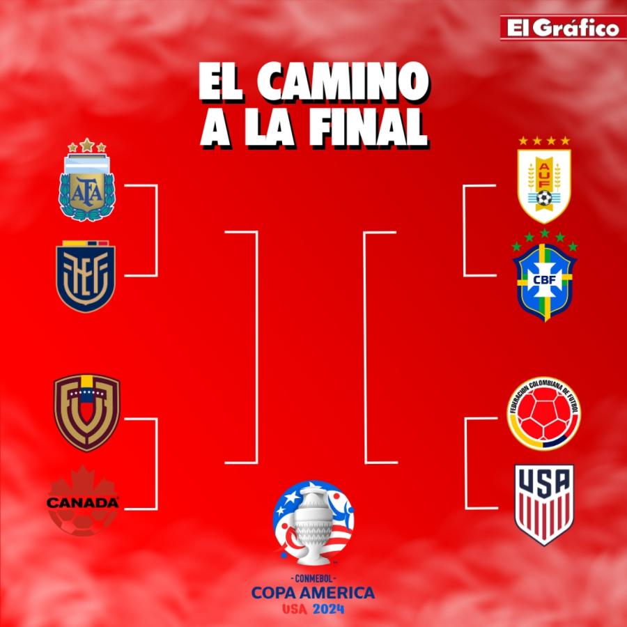 Sorteo Champions 2024 Cuartos De Final Copa America Elayne Candace