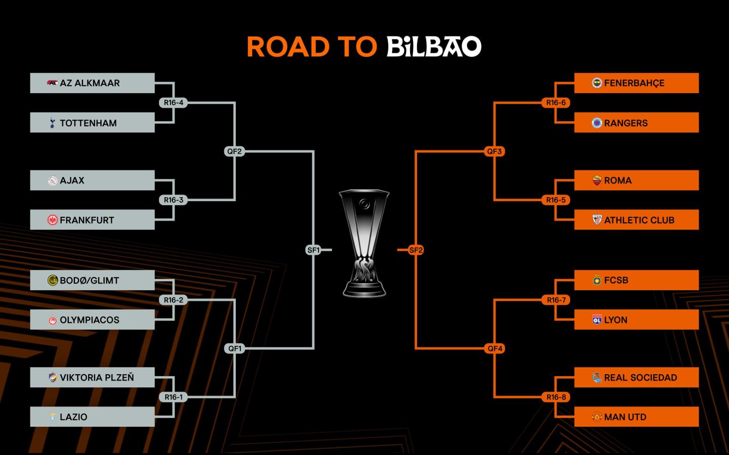 Imagen El cuadro de la Europa League