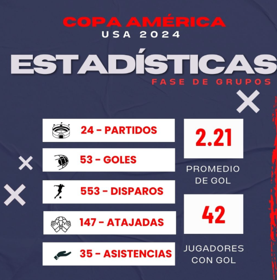 Imagen Más datos de la fase de grupos