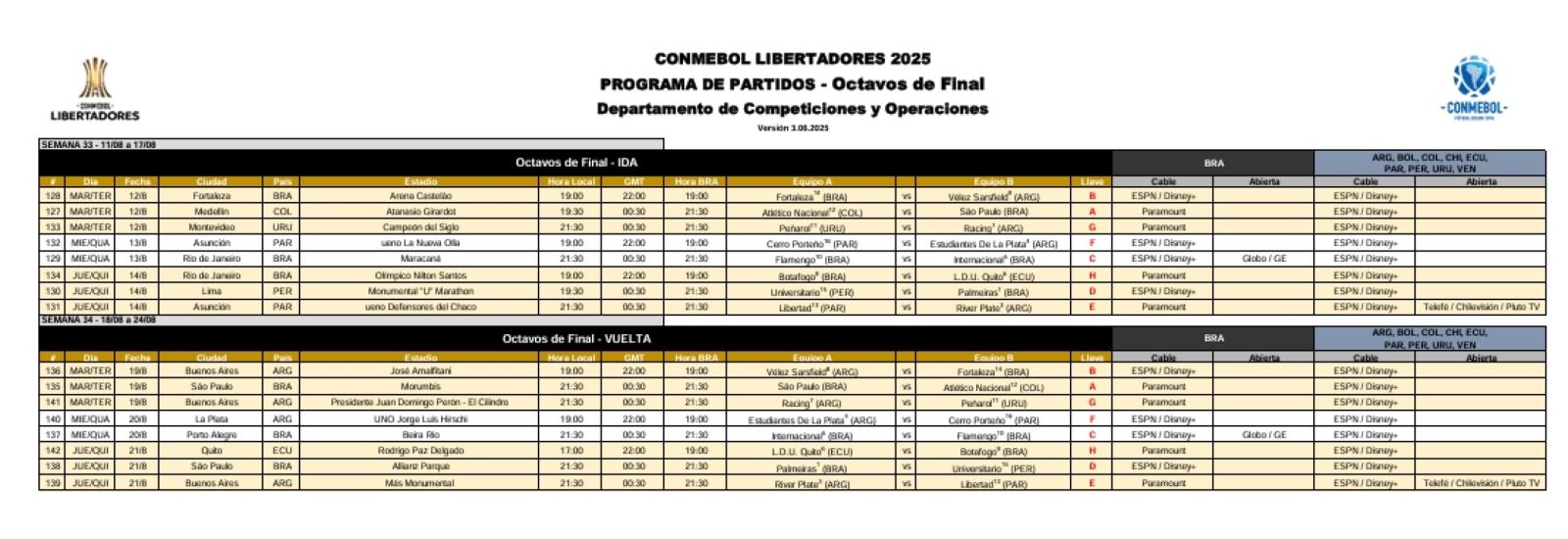 Imagen Días y horarios de los octavos de final de la Libertadores.