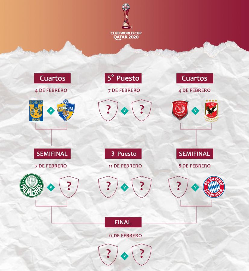 Imagen Así se disputará el Mundial de Clubes