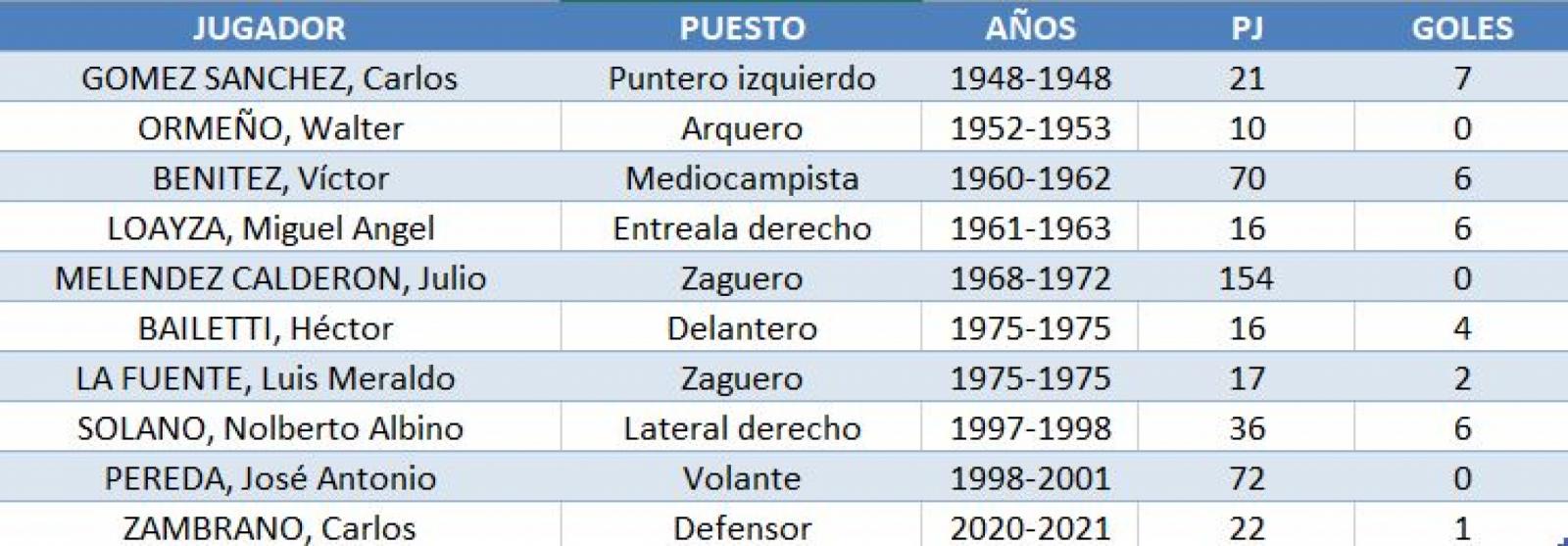 Imagen Captura