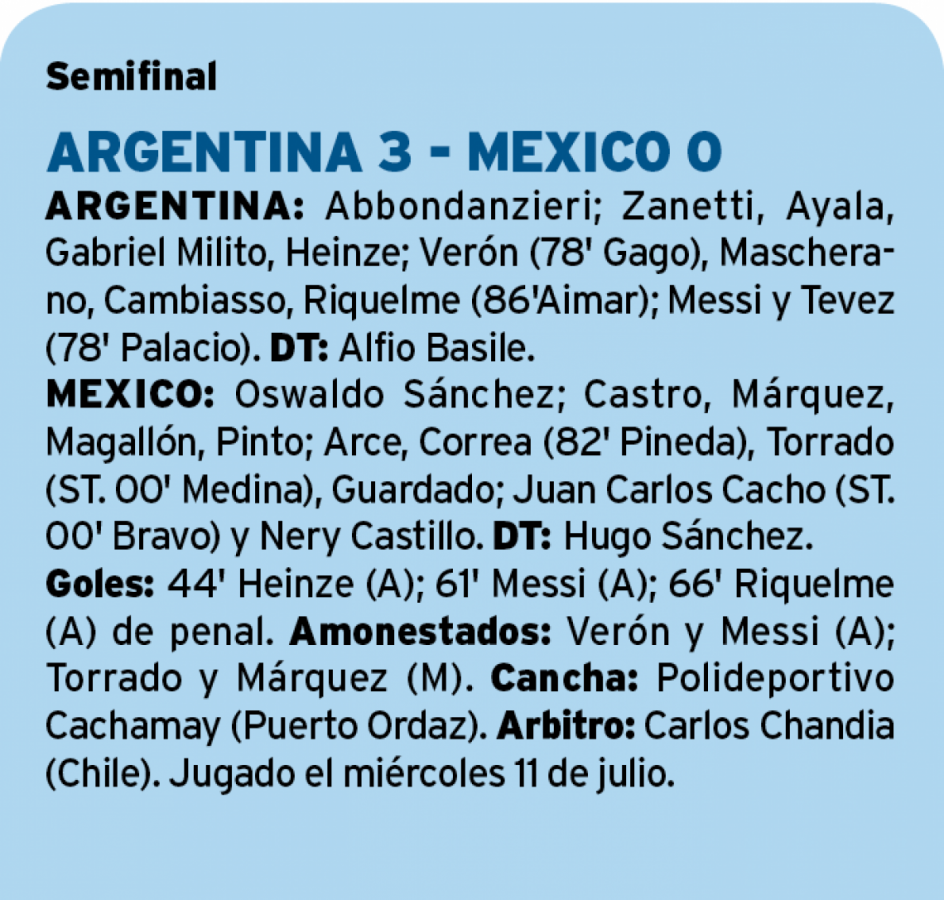 Argentina - México