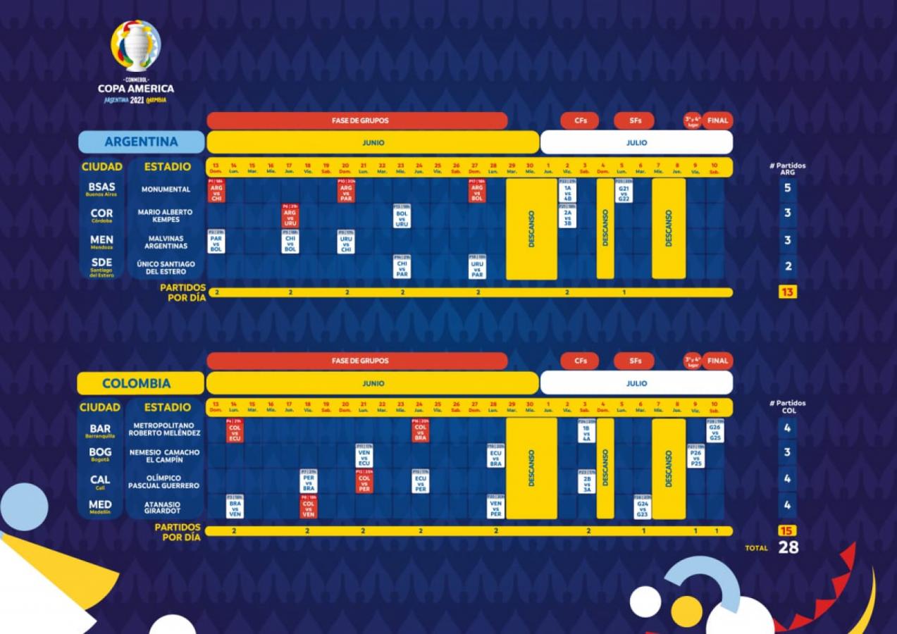 El fixture completo de La Copa América 2021