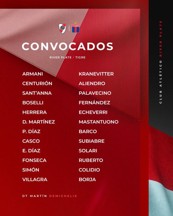 Imagen La lista de concentrados de River.