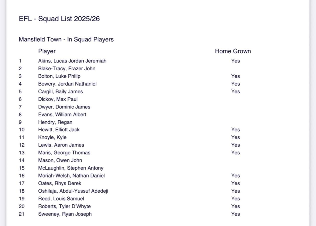 Imagen Lucas Akins figura en la nómina de Mansfield Town en la League One.