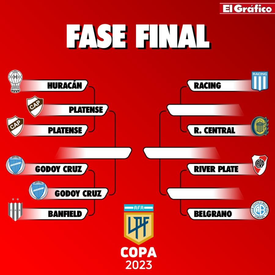 Copa de la Liga 2023: así quedó el cuadro de la fase final | El Gráfico