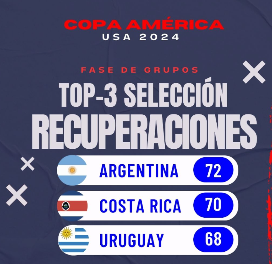 Imagen Top 3 de recuperaciones