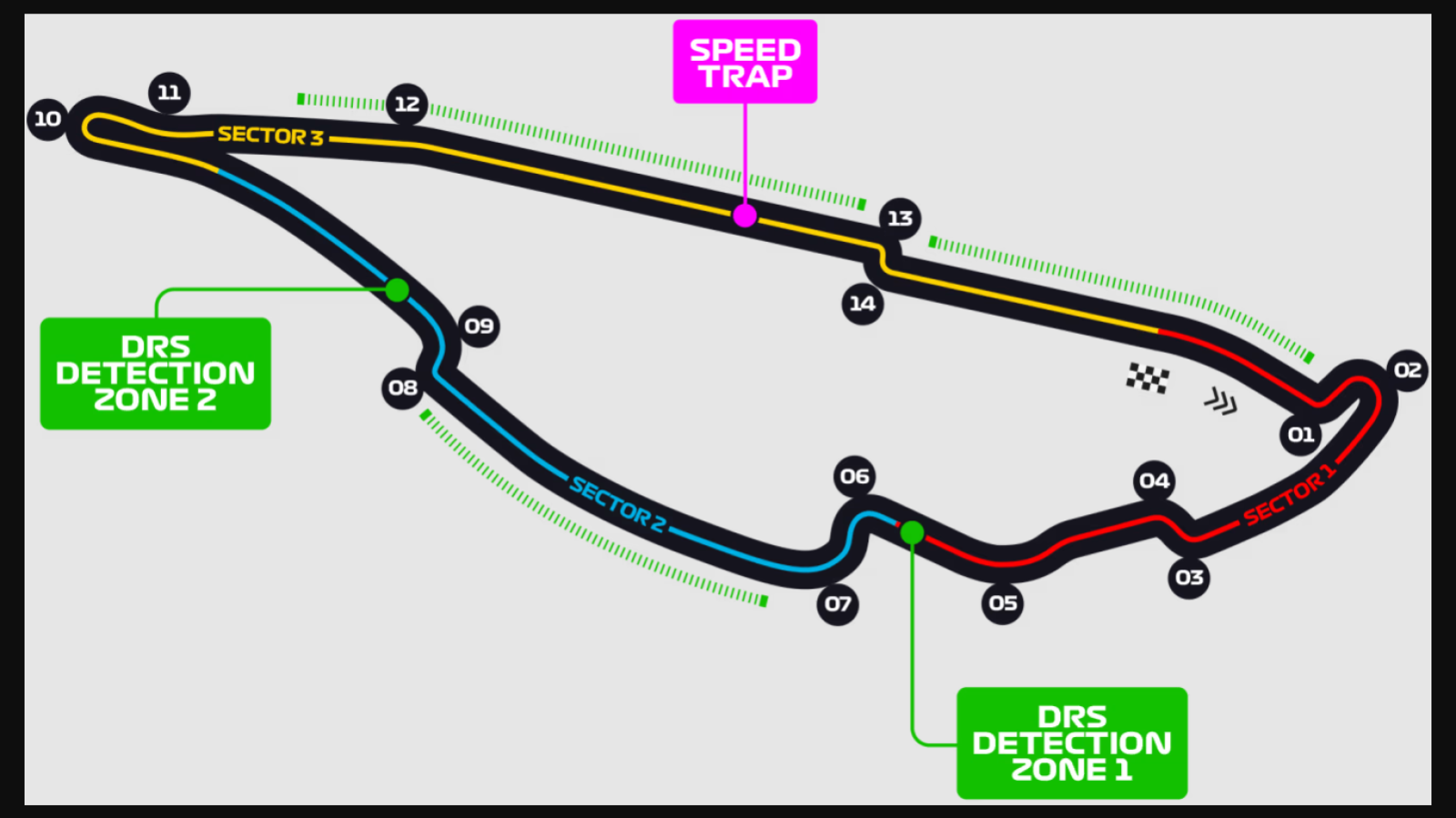 Imagen El circuito de Gilles Villeneuve (Imagen F1).
