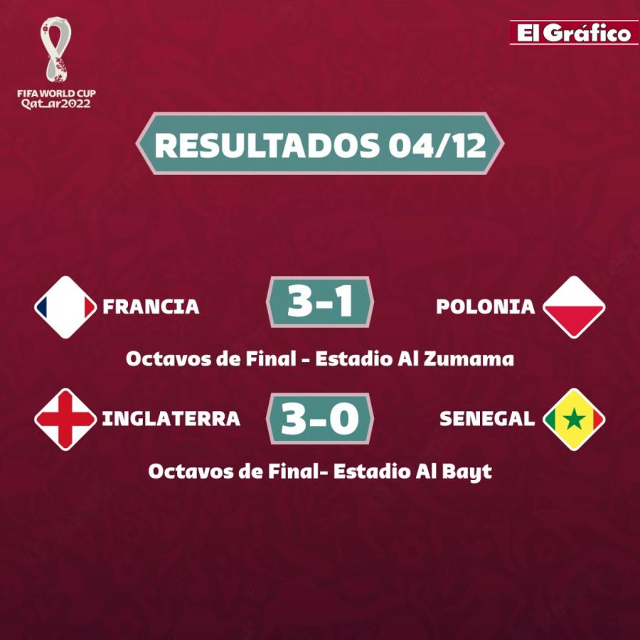 Imagen Partidos del domingo 4/12