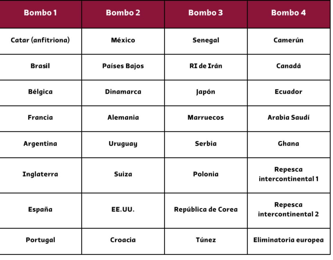 Imagen Bombos