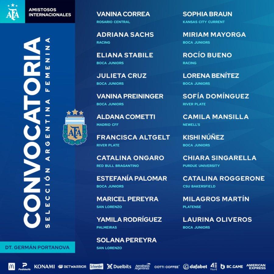 Imagen Las jugadoras convocadas para los amistosos con Costa Rica.