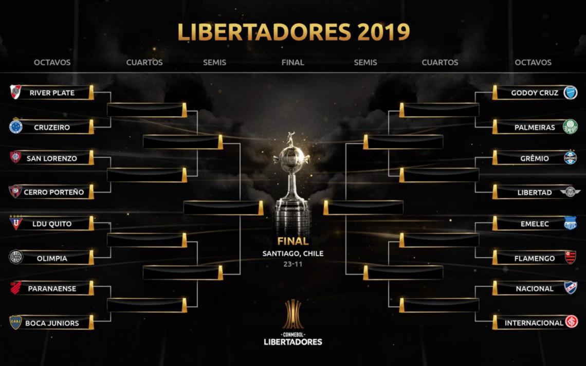 Imagen Cuadro Copa Libertadores
