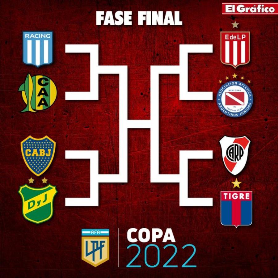 Copa de la Liga: Así quedaron los cruces de los cuartos de final | El ...
