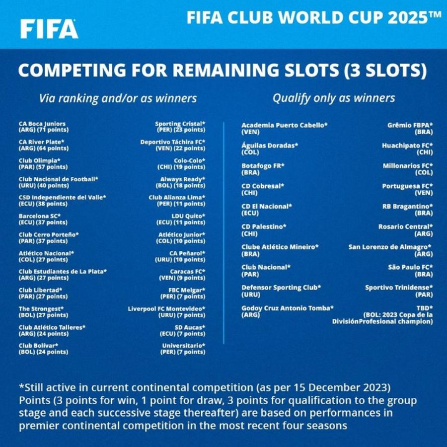 Imagen Mundial de clubes 2025
