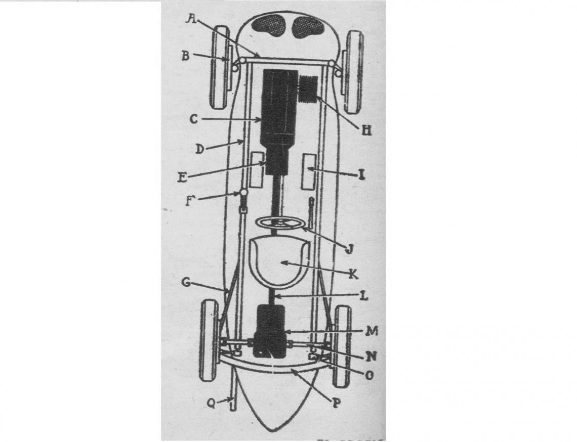 Características mecánicas de la máquina inglesa E.R. A.: A= eje delantero tubular B= frenos hidráulicos C= grupo motor D= chasis tubular E= fricción a discos múltiples F= palanca de cambio G= guías laterales H= carburadores Zoler invertidos J= volante al centro K= asiento del conductor L= árbol de transmisión M= cambio de velocidades a cuatro marchas adelante, colocado dentro de la misma caja diferencial N= pallier O= amortiguadores hidráulicos P= eje trasero tubular Q= caños de escape.