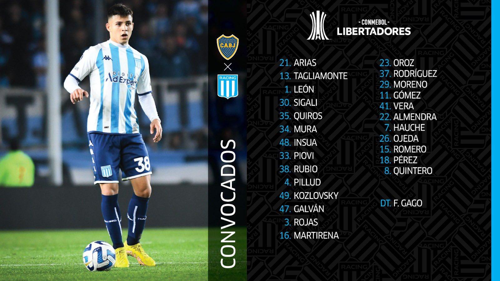 Imagen Los convocados por Fernando Gago para jugar en la Bombonera