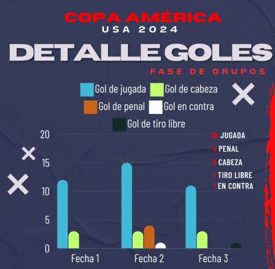 Imagen Más detalles sobre los goles