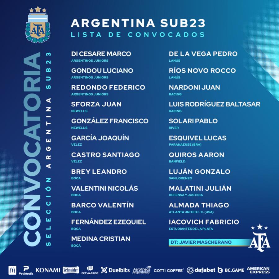 Imagen Convocados a la Selección Argentina Sub 23.