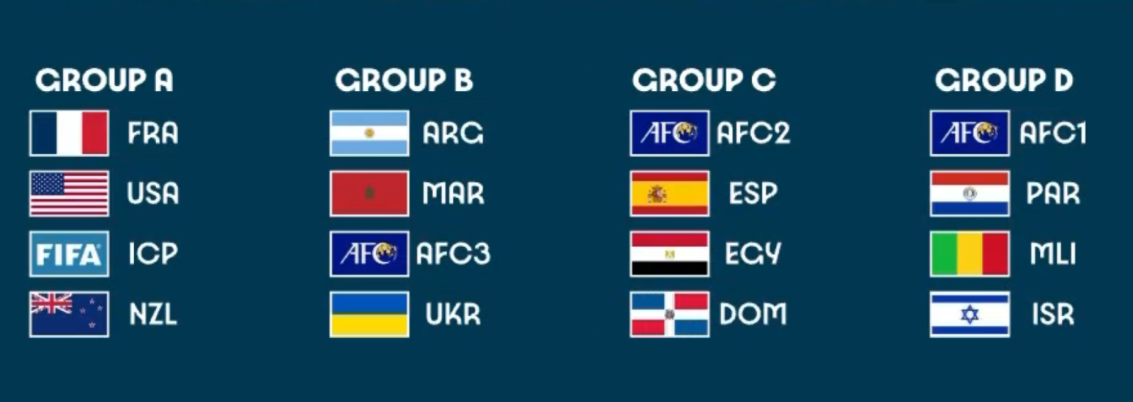 Imagen Los grupos del fútbol masculino en los Juegos Olímpicos de París 2024.