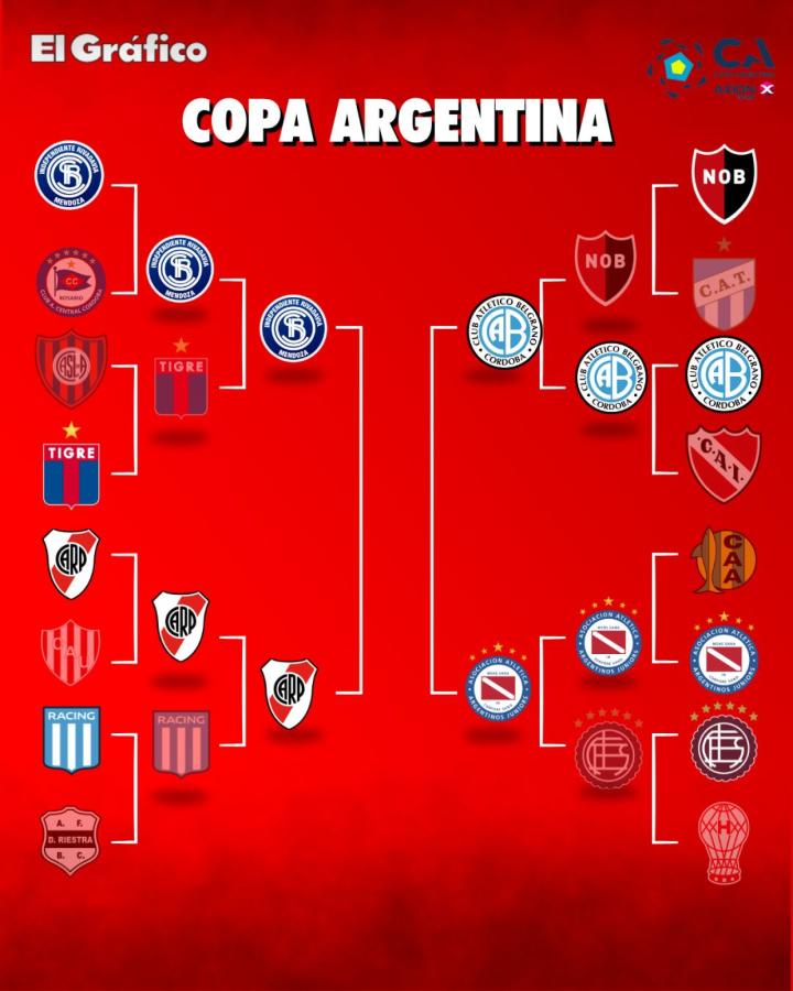 Imagen Así quedaron las semifinales de la Copa Argentina.
