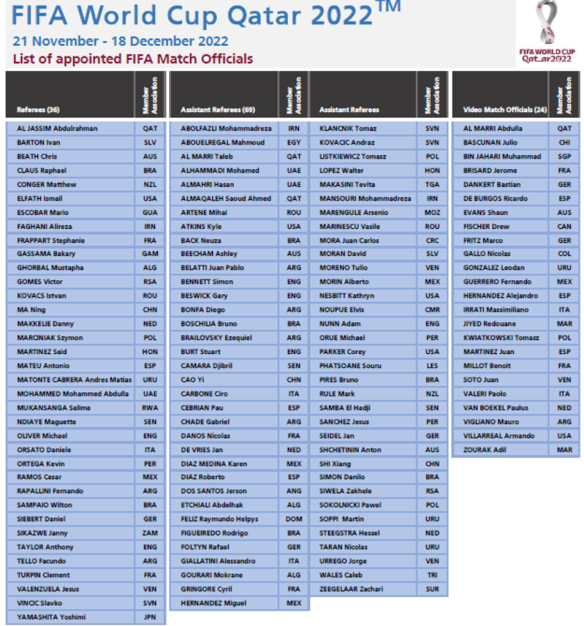 Imagen Los designados por FIFA para Qatar 2022.