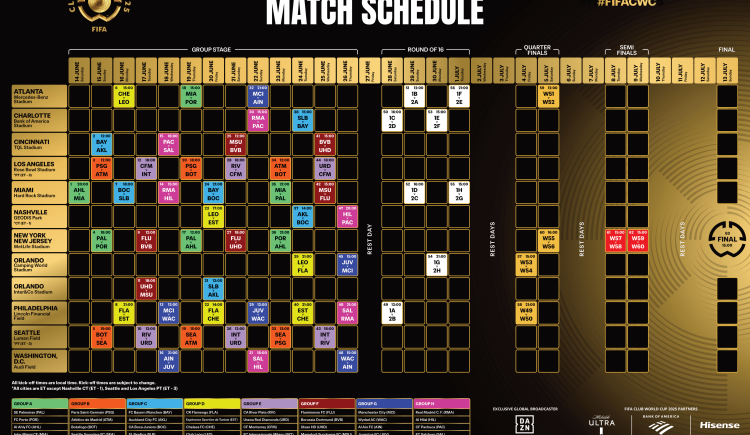 Imagen de El fixture completo del Mundial de Clubes: fechas, horarios y estadios