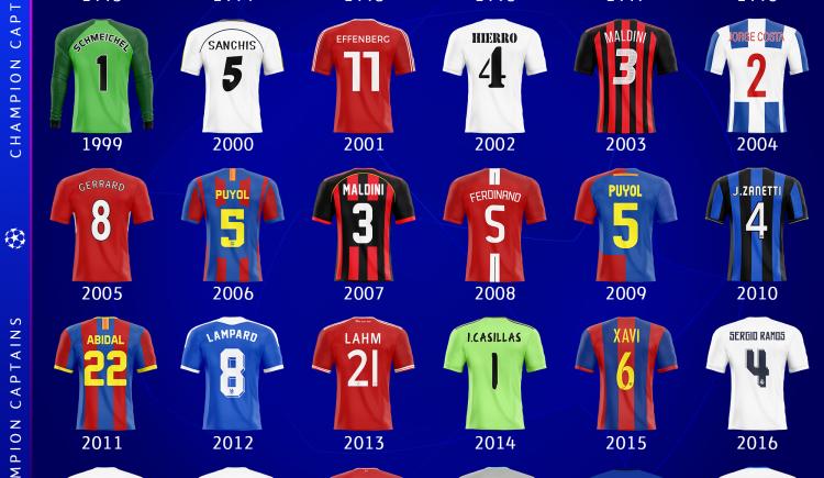 Imagen de Todos los capitanes que saben cuánto pesa la Champions League