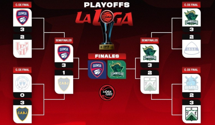 Imagen de Los dos mejores equipos de la temporada definirán la Liga Nacional: Días, horarios y TV de la serie