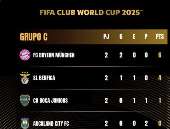 Imagen de Qué tiene que pasar para que Boca y Benfica definan por Fair Play y el día que el Xeneize quedó eliminado por sorteo