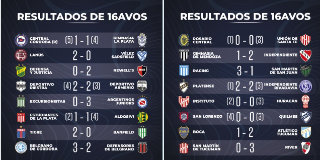 Imagen de ¿Boca o River? la organización de la Copa Argentina informó quién vendió más entradas en los 16avos