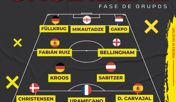 Imagen de El once ideal de la fase de grupos de la Eurocopa 2024