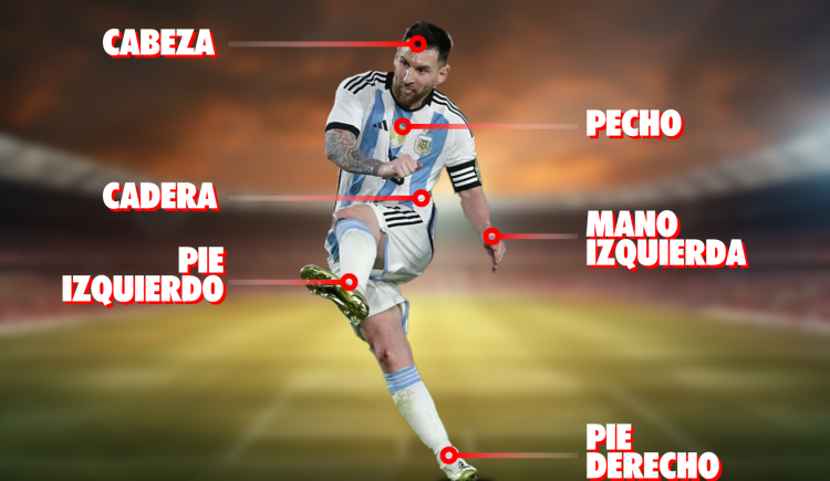 Imagen de La fórmula de Dios: cómo marcó Messi todos sus goles