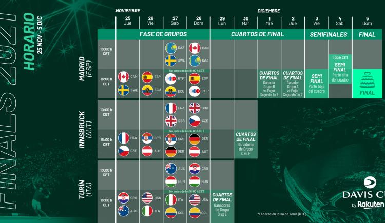 Imagen de LA COPA DAVIS COMENZARÁ EN SIMULTÁNEO EN MADRID, INNSBRUCK Y TURÍN